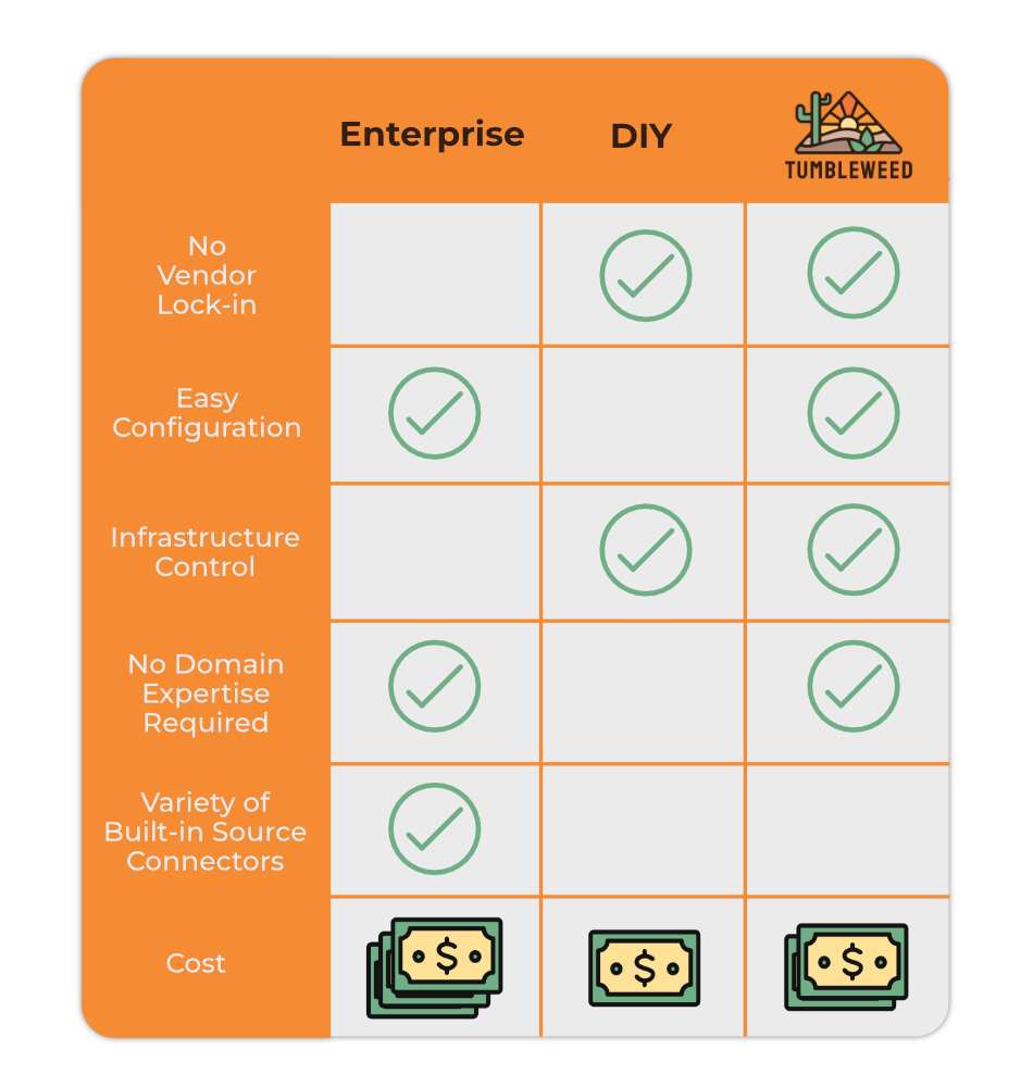 Comparison Chart