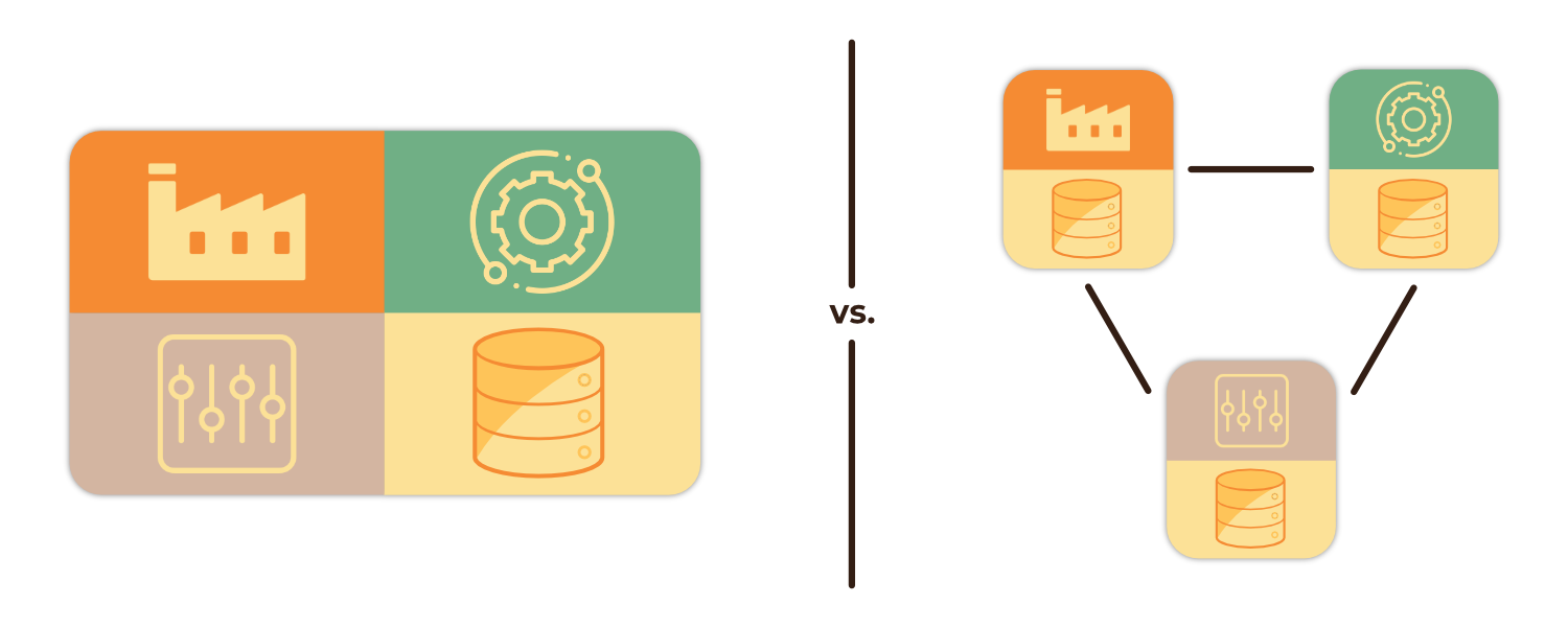 Microservice Vs Monolith